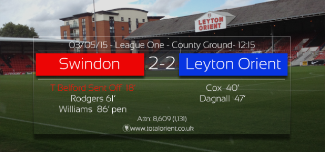 Match Report: Swindon Town 2 Leyton Orient 2 – League One