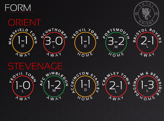 stevenageform7