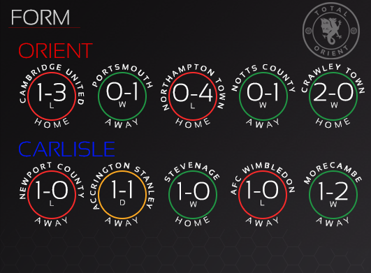 carlisleform5