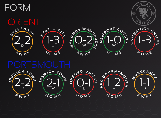 portsmouthform4